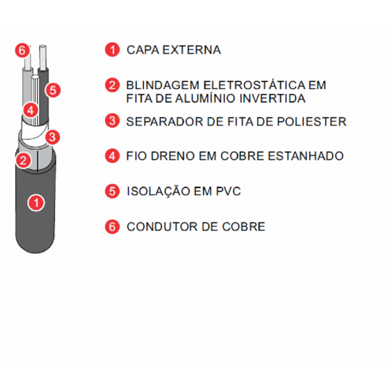 Cabo Blindado Alarme De Incêndio 3 Vias X 1,50mm GP Cabos