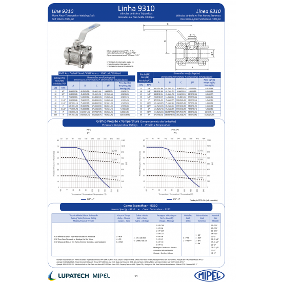 Válvula Esfera Tripartida 1000 Psi Wcb Pp Tr Bsp 2'' Mipel